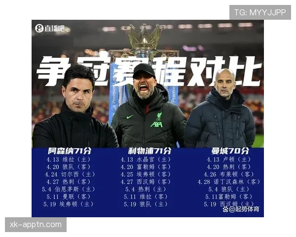 利物浦重返英超争冠行列：客场连胜带动形势变化，对榜首位置形成冲击