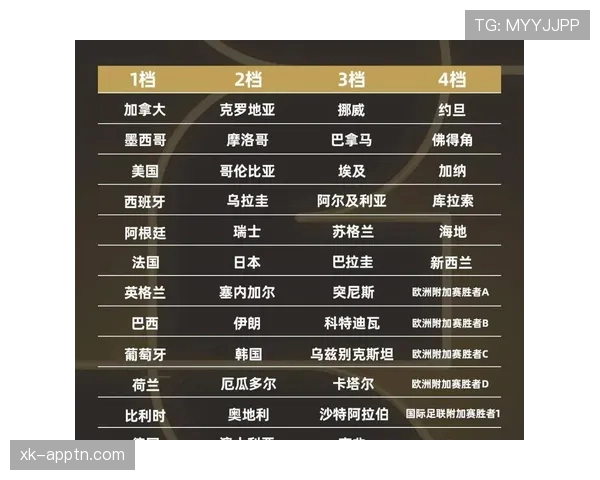 2026世界杯48支球队如何分成12个小组以及晋级规则怎么算