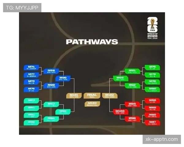 2026世界杯小组第三出线规则如何计算哪些条件能晋级淘汰赛