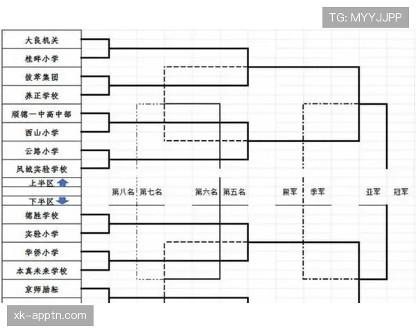 2026世界杯扩军到48队小组赛出线规则