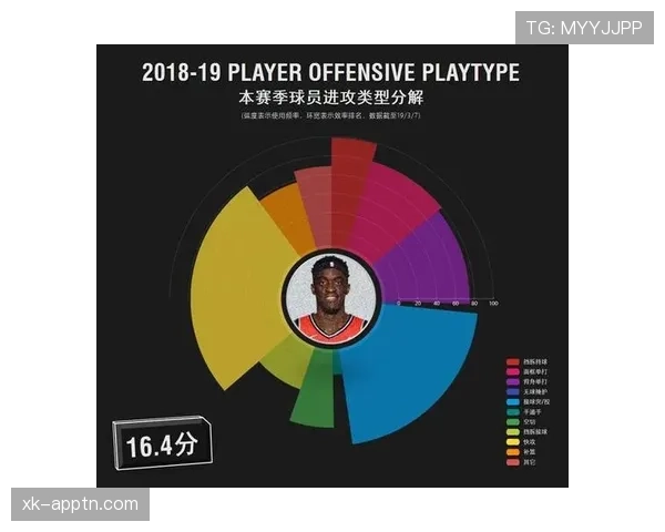 西亚卡姆挡拆强攻效率超乔治,助猛龙拉开季后赛空间 西亚卡姆挡拆强攻效率超乔治,助猛龙拉开季后赛空间
