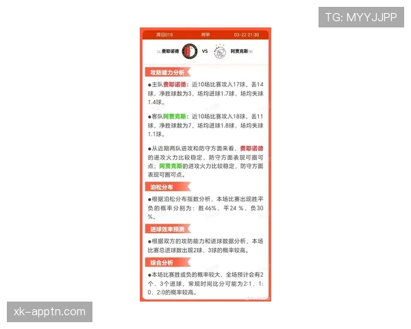 费耶诺德近期比赛发挥稳健,关键场次防守效率显现提升 费耶诺德近期比赛发挥稳健,关键场次防守效率显现提升