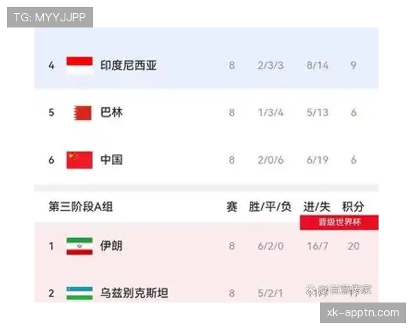 世界杯I组晋级概率排行榜出炉